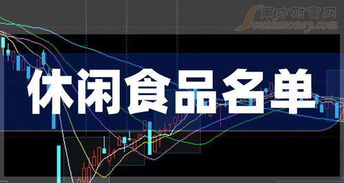 創(chuàng)業(yè)板休閑食品上市公司投資分析 機遇與風(fēng)險